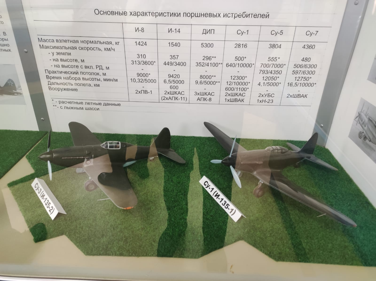 Группа сотрудников нашего музея посетила прославленное ОКБ Сухого